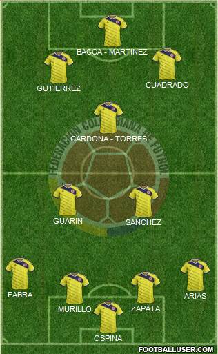 Colombia Formation 2015