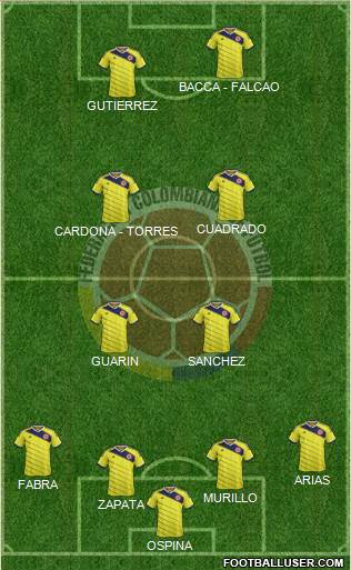 Colombia Formation 2015