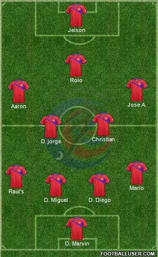Costa Rica Formation 2015