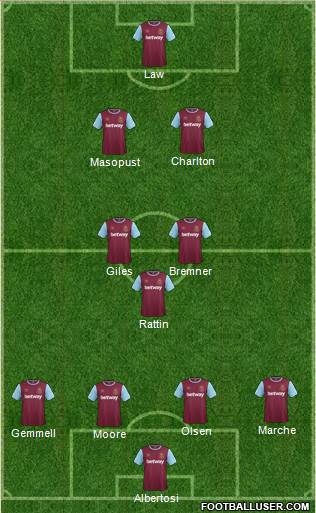 West Ham United Formation 2015