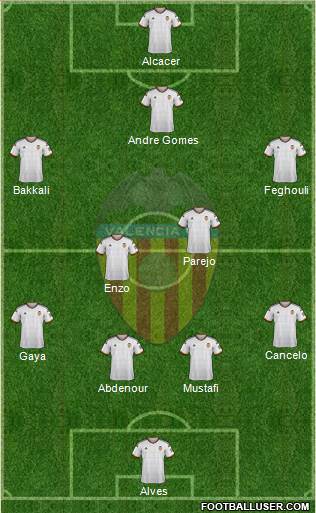 Valencia C.F., S.A.D. Formation 2015