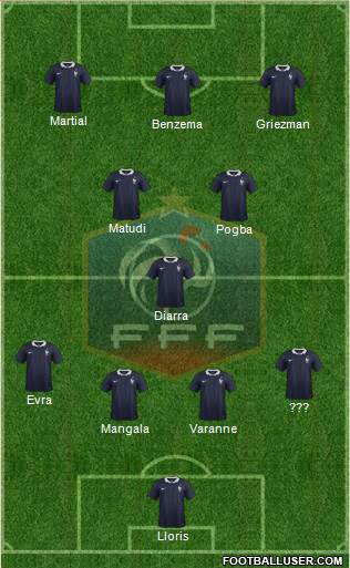 France Formation 2015