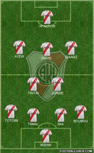 River Plate Formation 2015