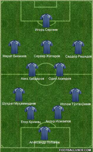 Uzbekistan Formation 2015