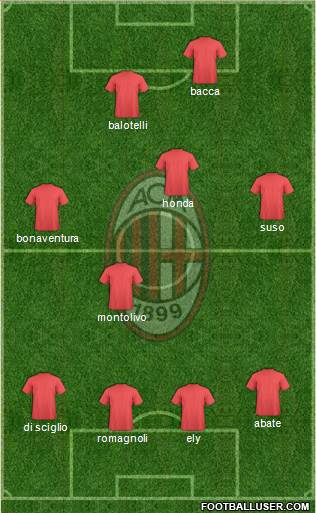 A.C. Milan Formation 2015