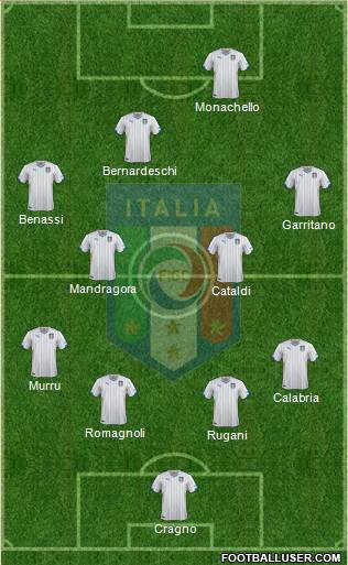 Italy Formation 2015