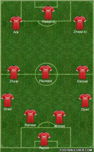 Manchester United Formation 2015