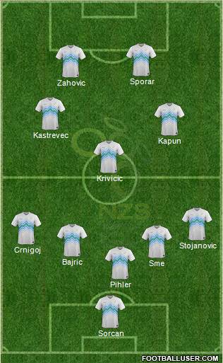 Slovenia Formation 2015