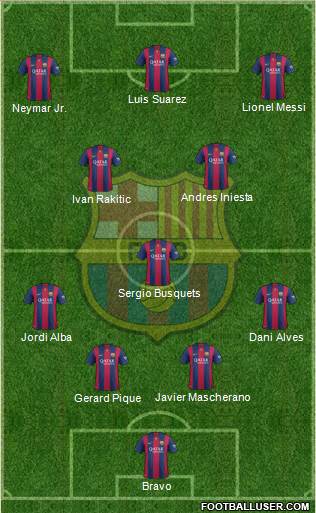 F.C. Barcelona Formation 2015