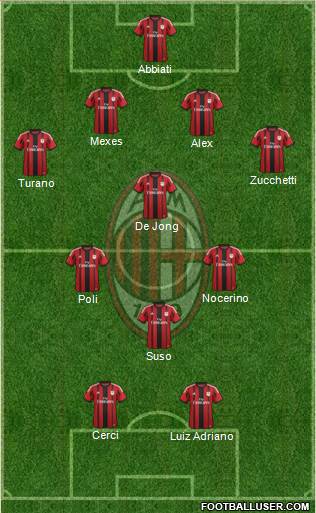 A.C. Milan Formation 2015
