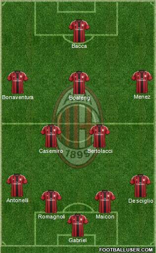 A.C. Milan Formation 2015