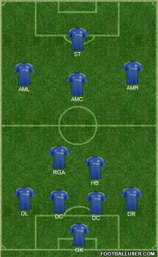 Chelsea Formation 2015