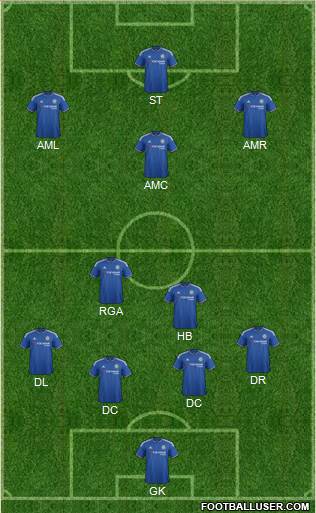 Chelsea Formation 2015