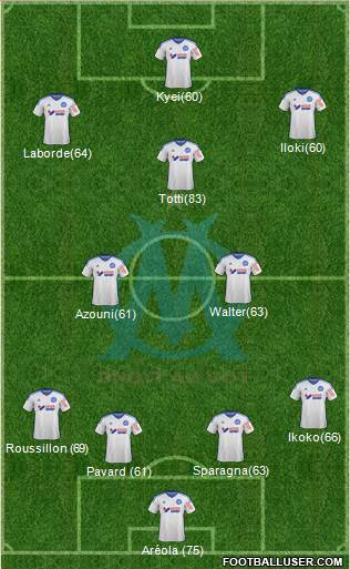 Olympique de Marseille Formation 2015