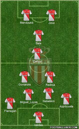 AS Monaco FC Formation 2015