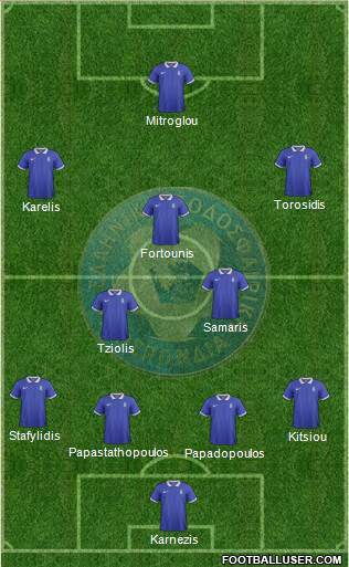 Greece Formation 2015