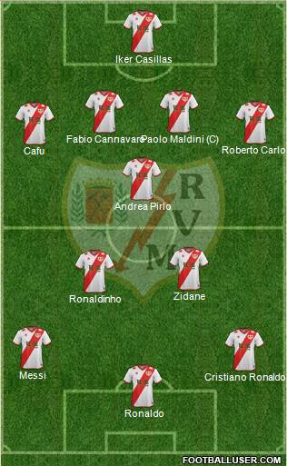 Rayo Vallecano de Madrid S.A.D. Formation 2015