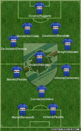 Sampdoria Formation 2015