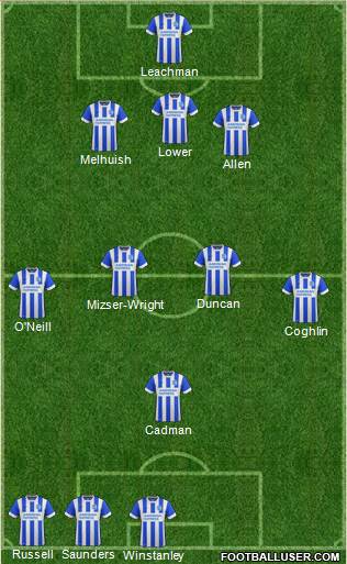Brighton and Hove Albion Formation 2015
