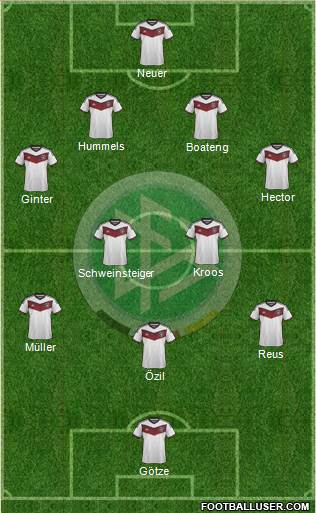 Germany Formation 2015
