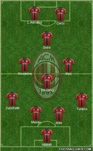 A.C. Milan Formation 2015