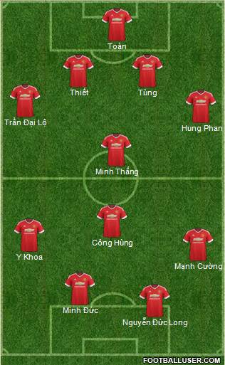 Manchester United Formation 2015
