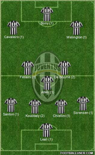 Juventus Formation 2015