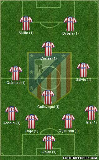 C. Atlético Madrid S.A.D. Formation 2015