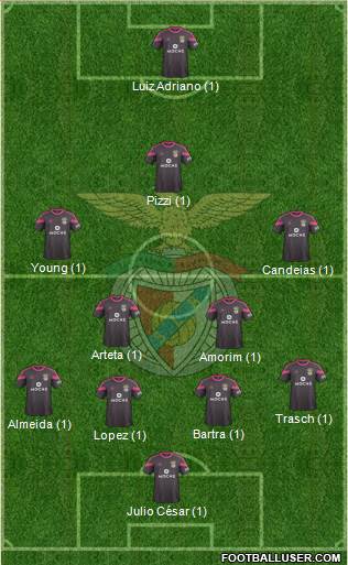 Sport Lisboa e Benfica - SAD Formation 2015