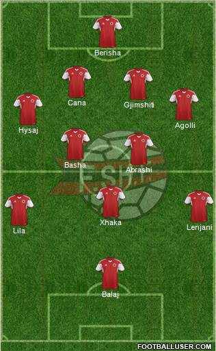 Albania Formation 2015