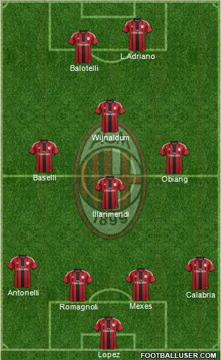 A.C. Milan Formation 2015