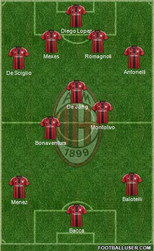 A.C. Milan Formation 2015