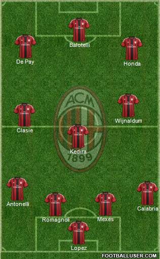 A.C. Milan Formation 2015