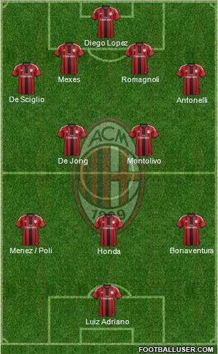 A.C. Milan Formation 2015