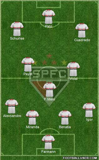 São Paulo FC Formation 2015