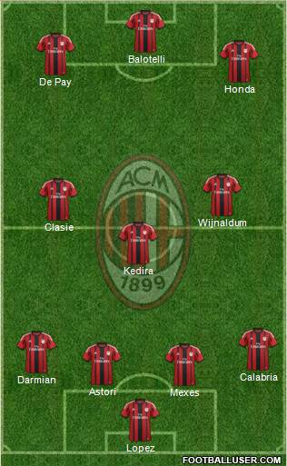 A.C. Milan Formation 2015