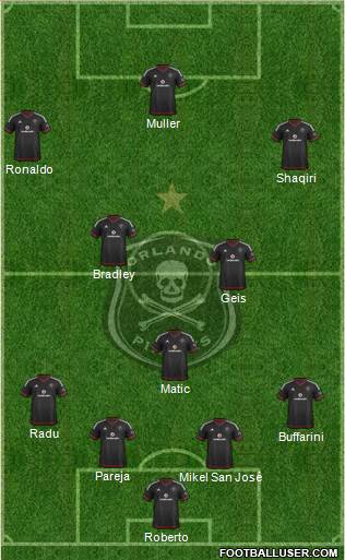 Orlando Pirates Formation 2015