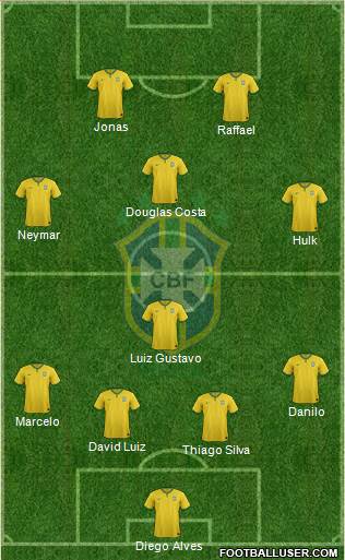 Brazil Formation 2015