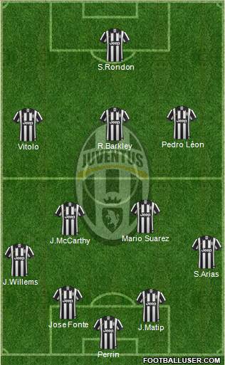 Juventus Formation 2015