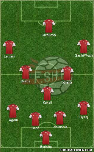 Albania Formation 2015