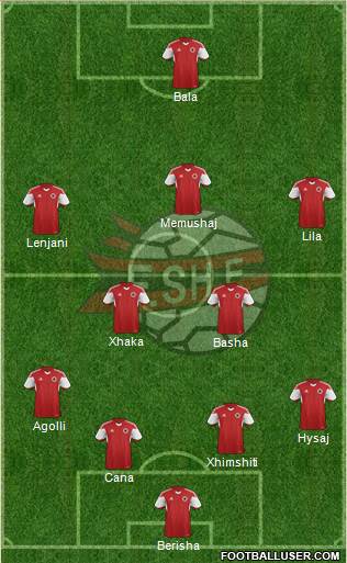 Albania Formation 2015