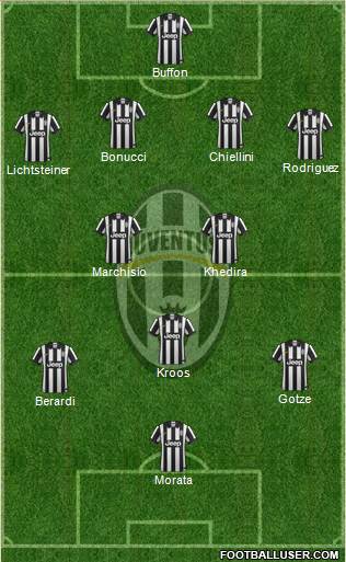 Juventus Formation 2015