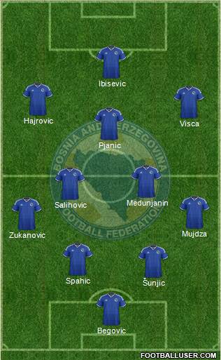 Bosnia and Herzegovina Formation 2015