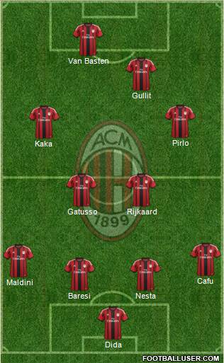 A.C. Milan Formation 2015