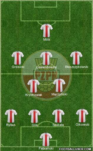 Poland Formation 2015