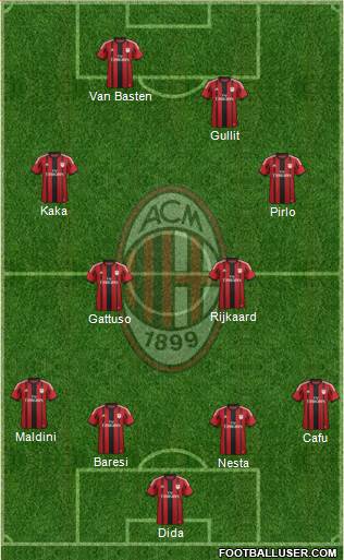 A.C. Milan Formation 2015
