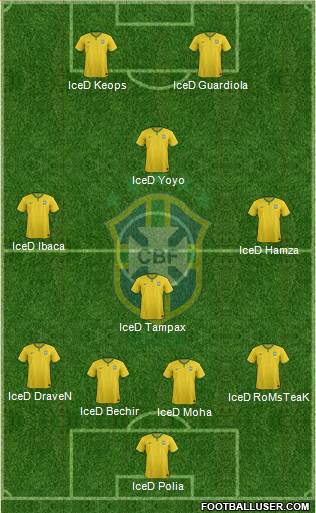 Brazil Formation 2015