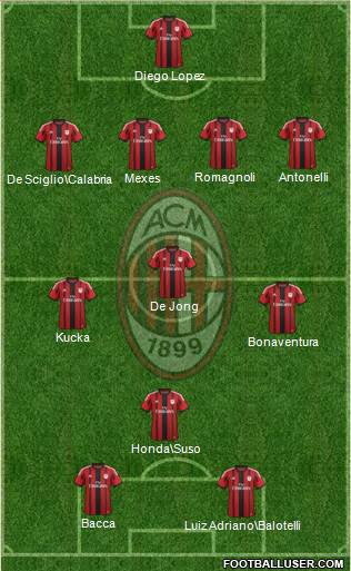 A.C. Milan Formation 2015