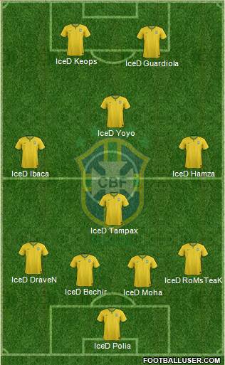 Brazil Formation 2015