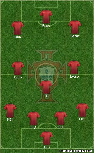 Portugal Formation 2015